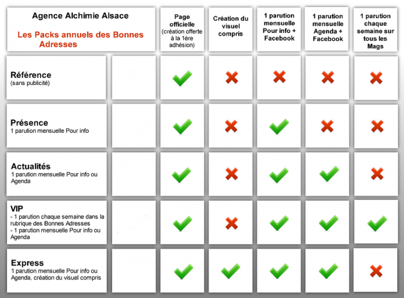 Agence alchimie alsace partenaires bonnes adresses locales